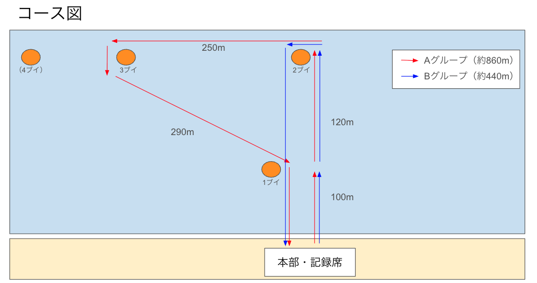 オープンウォータースイミング コース図